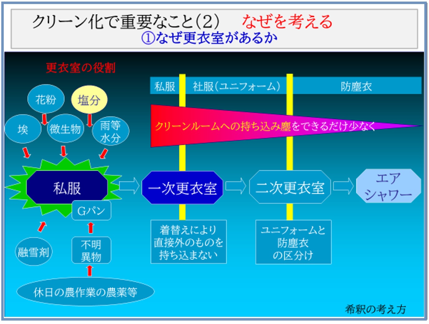 クリーン化について（その153）クリーン化の基礎（その１５）