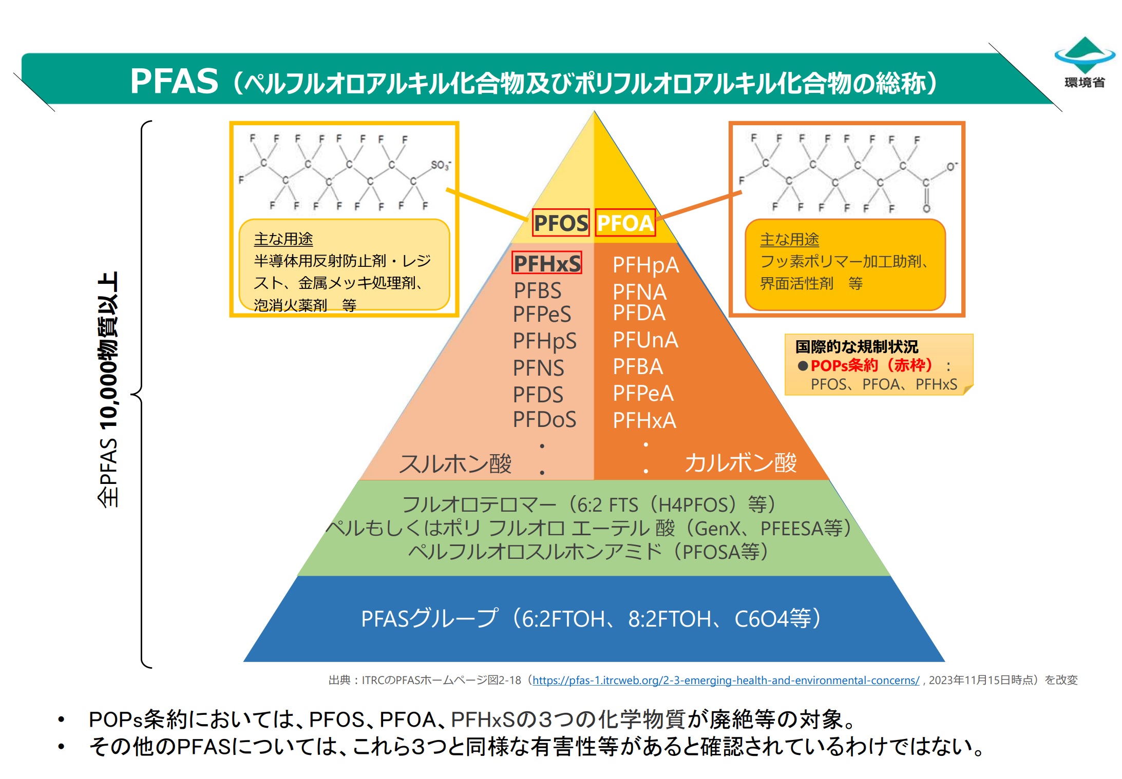 PFAS（ピーファス）を分かりやすく解説！有機フッ素化合物の基礎知識