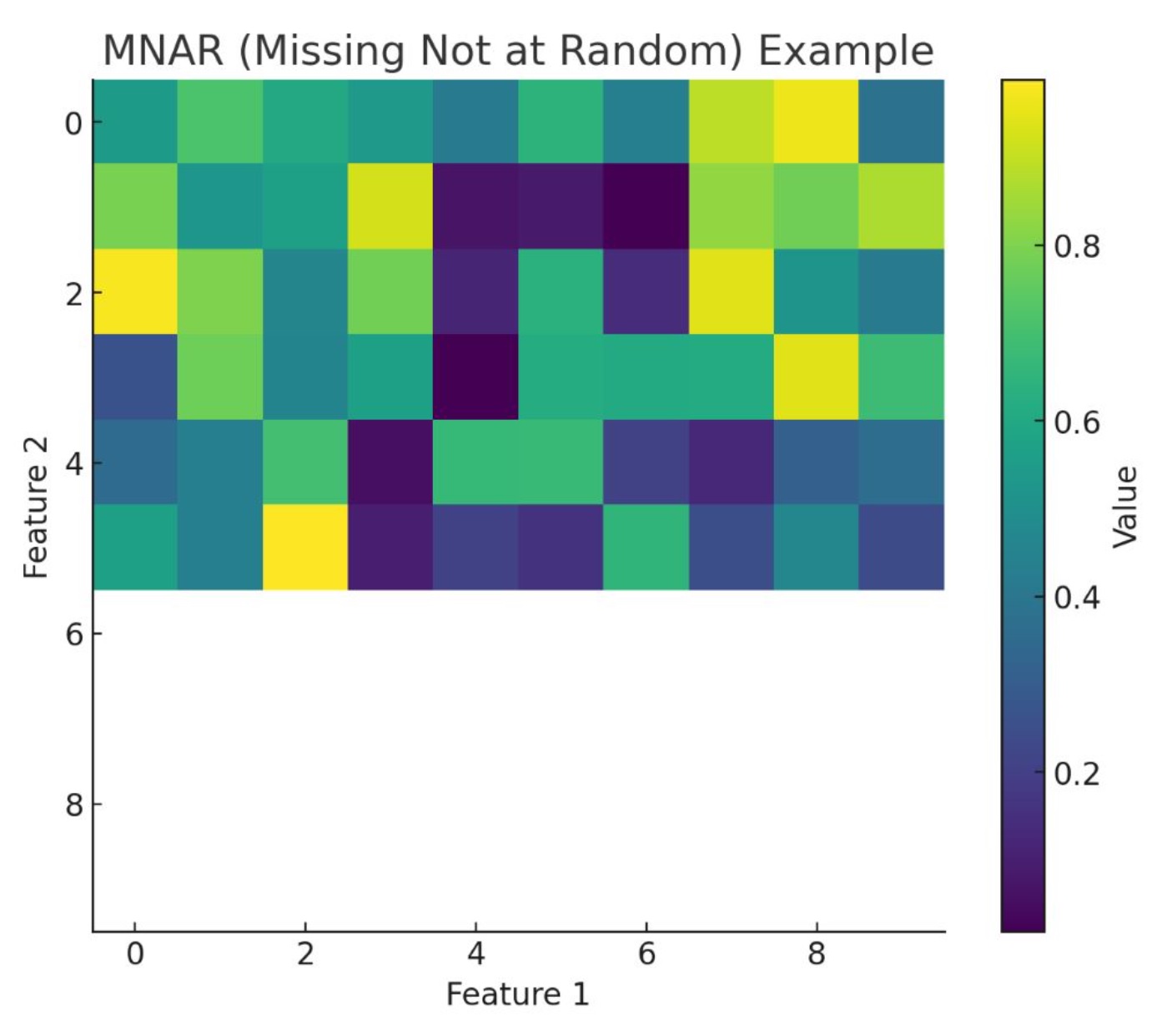 実例で学ぶMCAR、MAR、MNARの全貌：データ分析講座（その346）