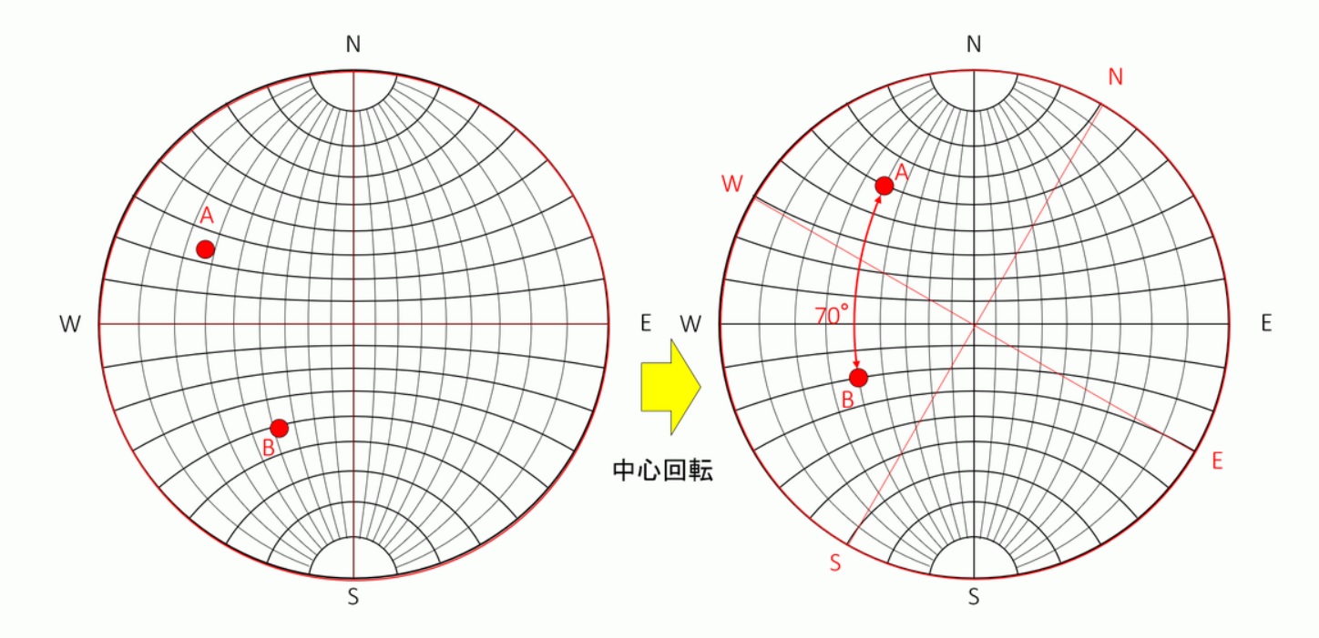 ステレオ投影の使い方-1:金属材料基礎講座(その186) わかりやすく解説