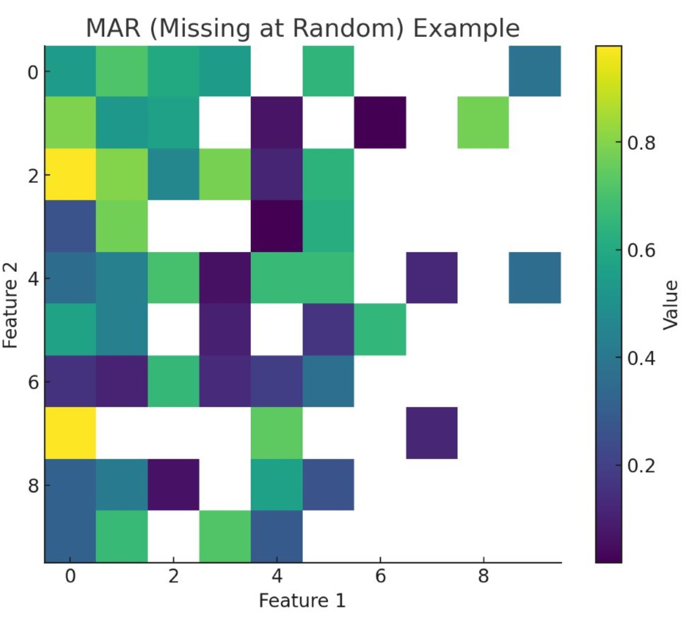 実例で学ぶMCAR、MAR、MNARの全貌：データ分析講座（その346）