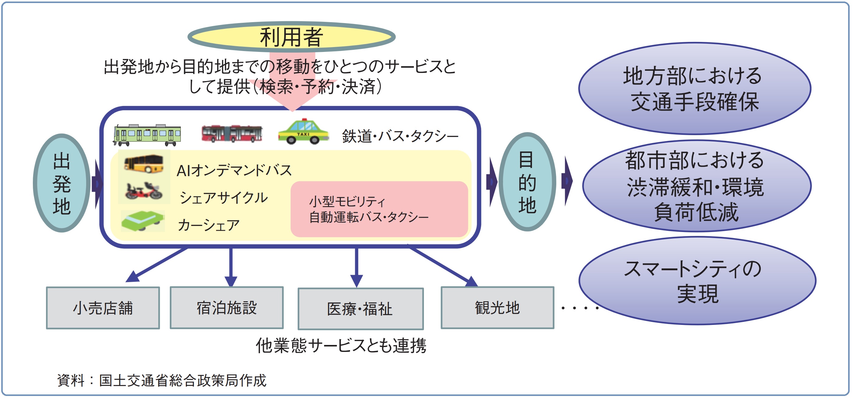 モビリティ革命とは、モビリティ革命が描く未来の移動と新しい社会システムの探求