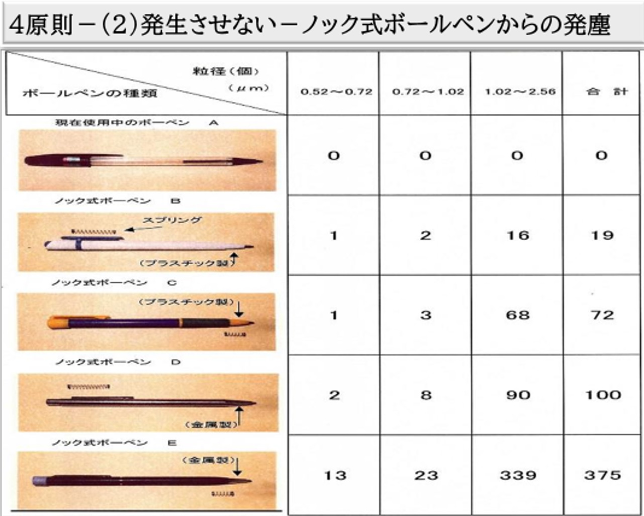 クリーン化について（その164）クリーン化の基礎（その２６）クリーン化４原則