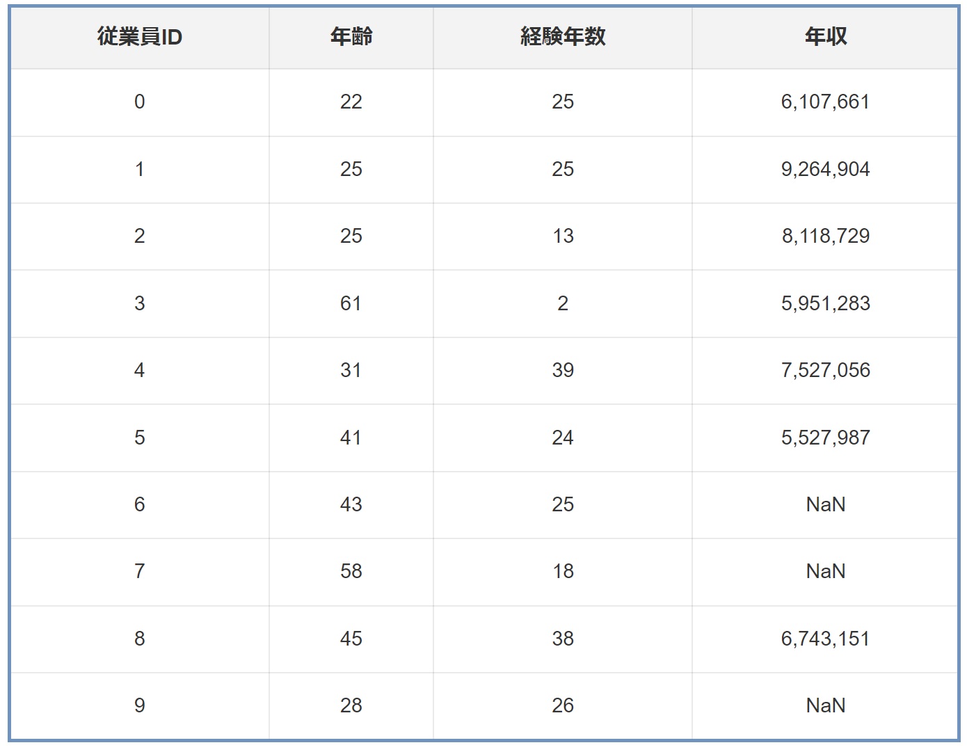 欠損データの克服とは：データ分析講座（その351）