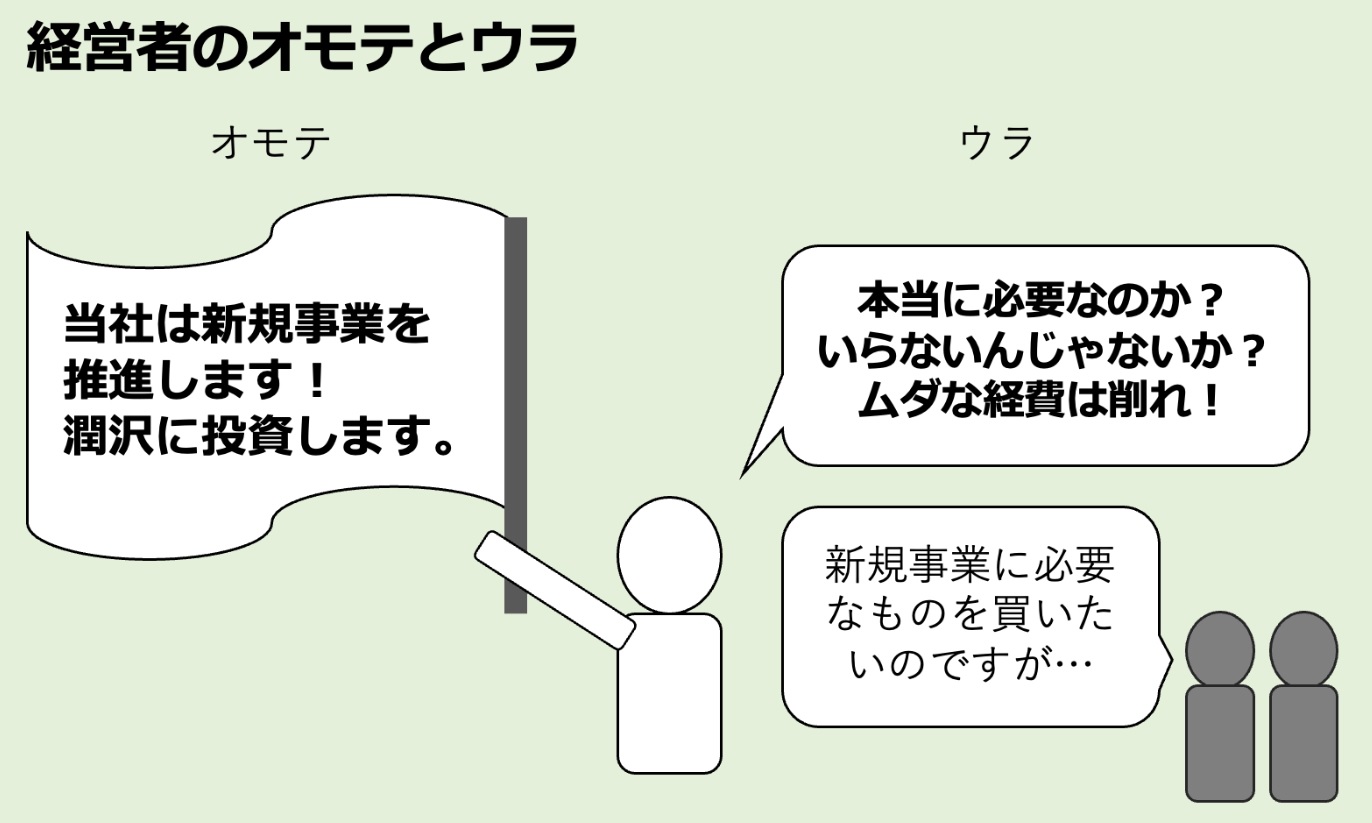 あなたの会社でテーマ創出ができない理由は、経営者の考え方が変わらないから～技術企業の高収益化:実践的な技術戦略の立て方（その28）