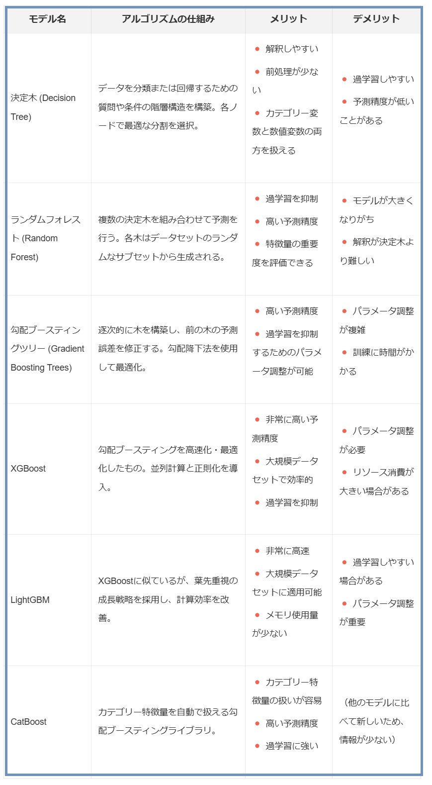 データ駆動型意思決定を支援するシャープレイバリュー（その１）：データ分析講座（その359）