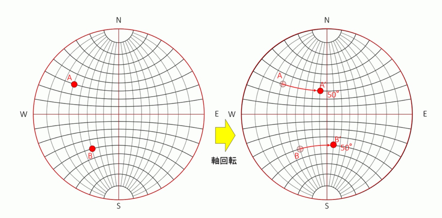 ステレオ投影の使い方-1:金属材料基礎講座(その186) わかりやすく解説