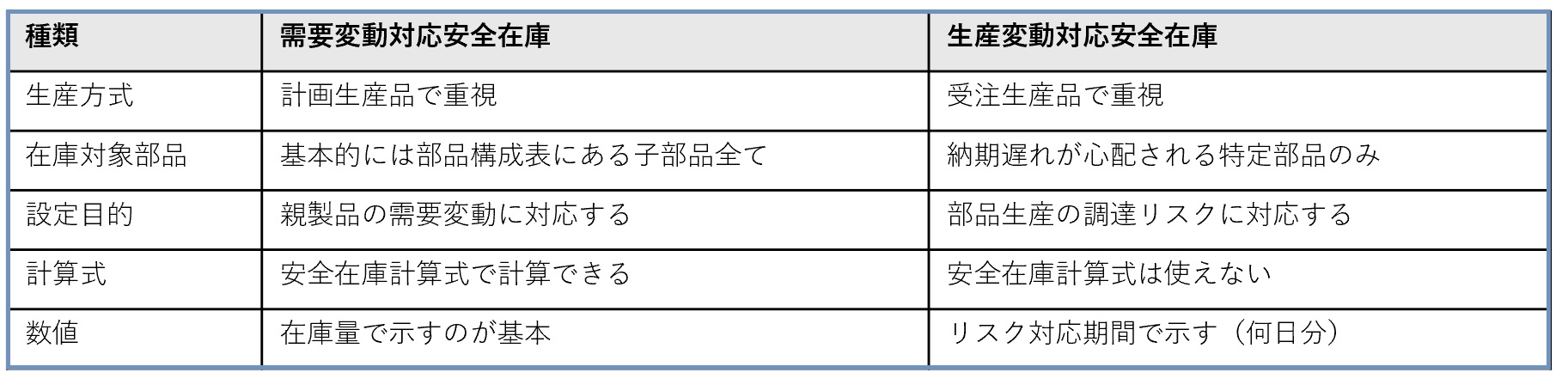 なぜＥＲＰは部品調達管理がうまくいかないのか（その２）