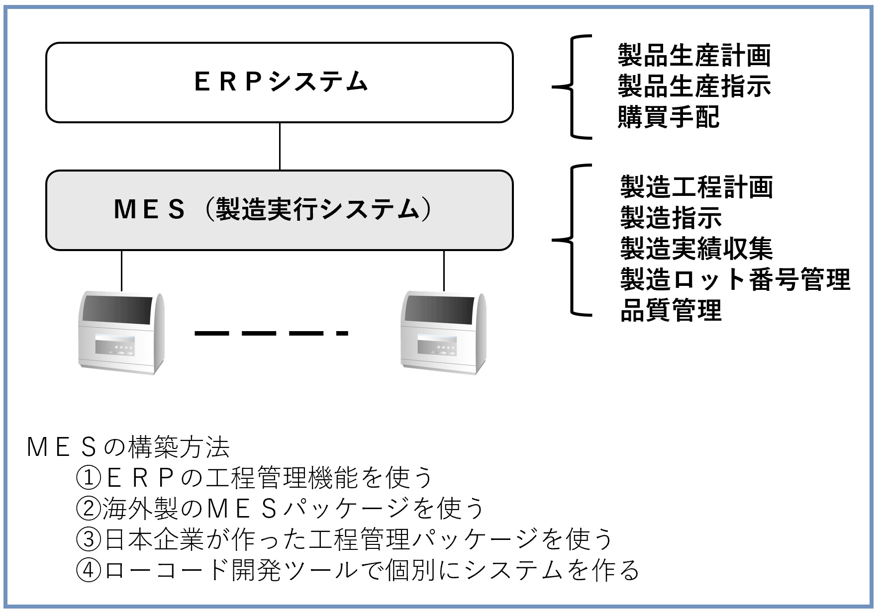 なぜＥＲＰは部品調達管理がうまくいかないのか（その２）