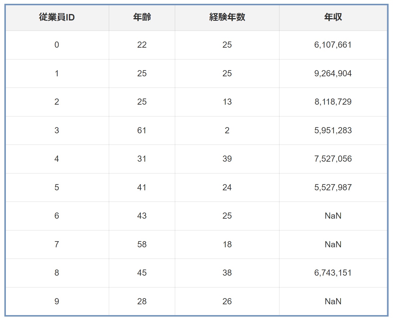 欠損データの克服とは：データ分析講座（その351）