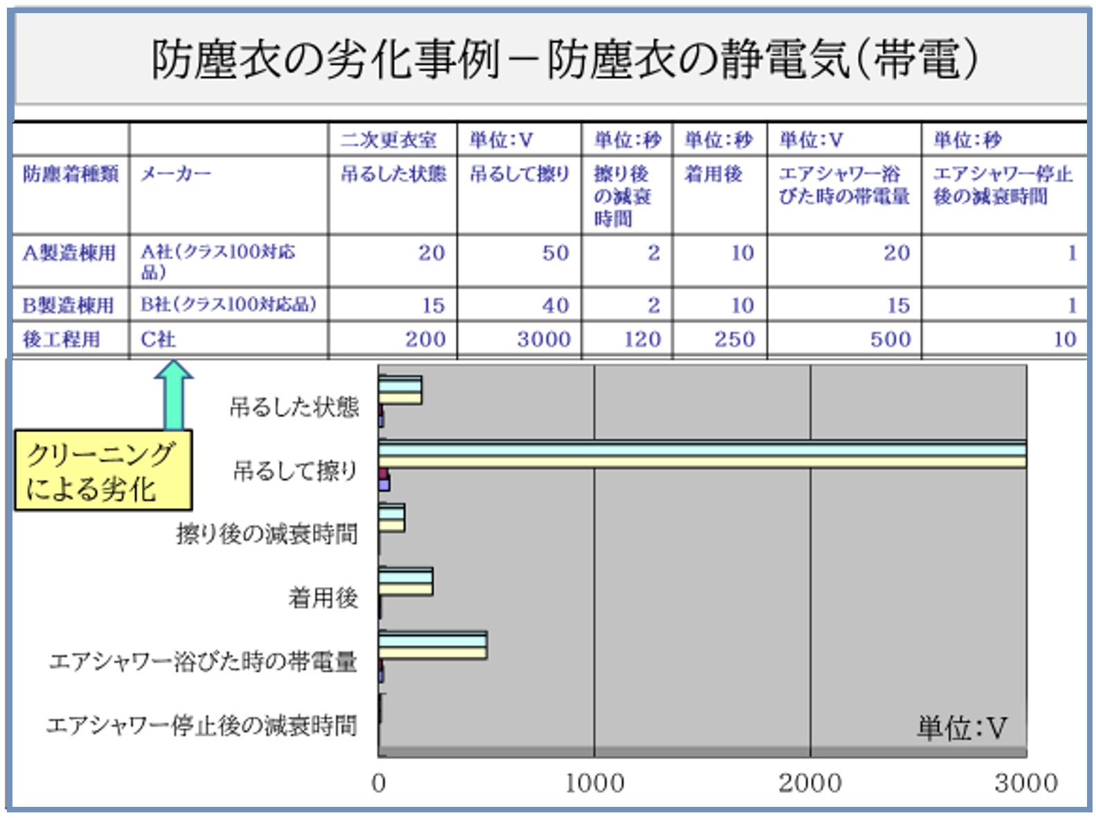 クリーン化について（その156）クリーン化の基礎（その１８）防塵衣について