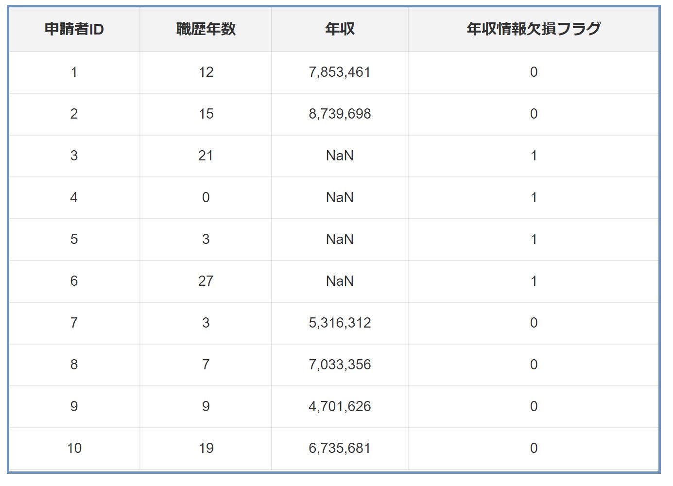 欠損データの克服とは：データ分析講座（その351）