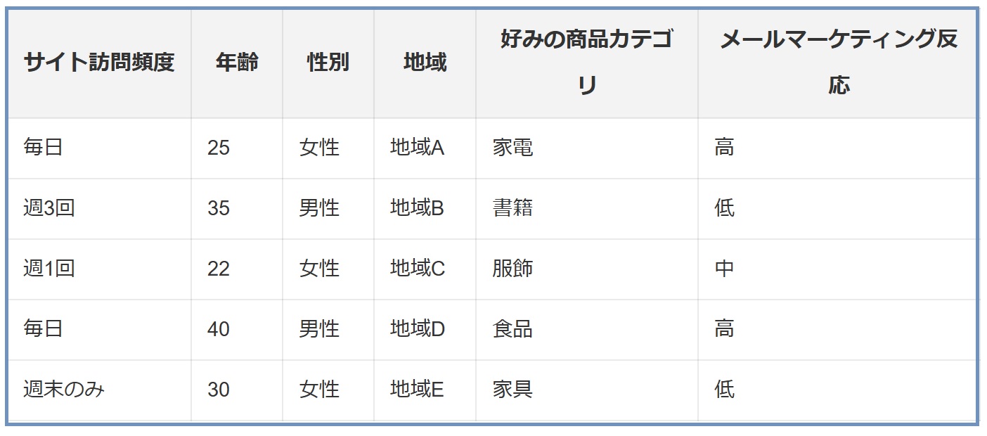 主成分分析は特徴量の選択手法ではない、正しい特徴量選択方法とは：データ分析講座（その355）