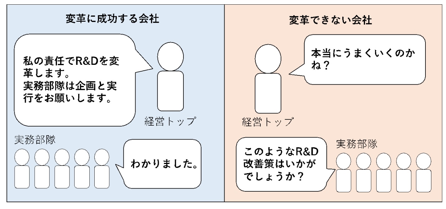 R&D変革できるできないの違いとは～技術企業の高収益化:実践的な技術戦略の立て方（その29）