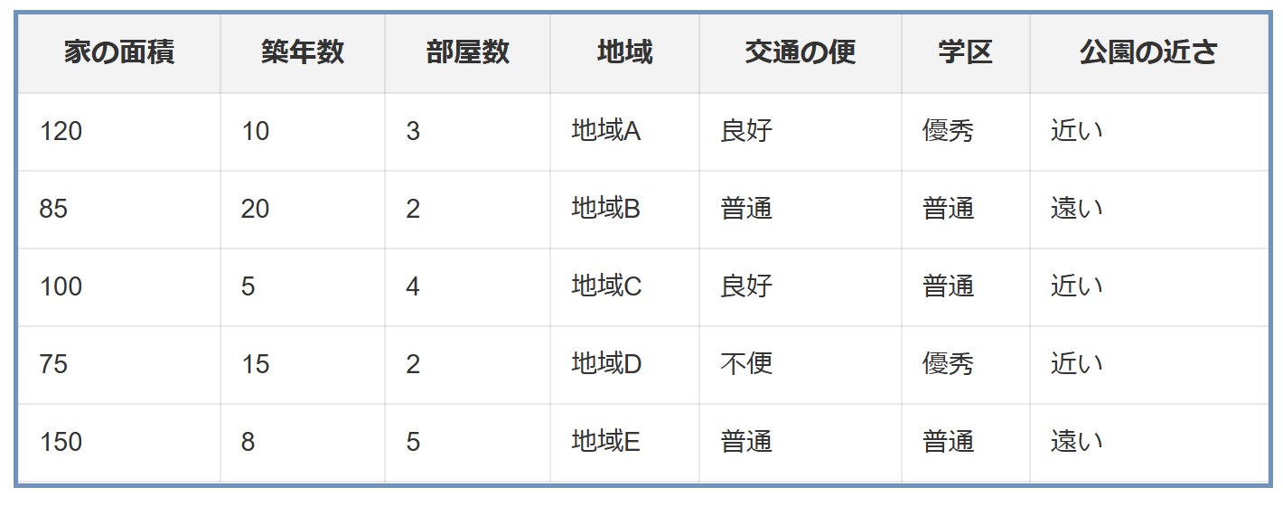 主成分分析は特徴量の選択手法ではない、正しい特徴量選択方法とは：データ分析講座（その355）