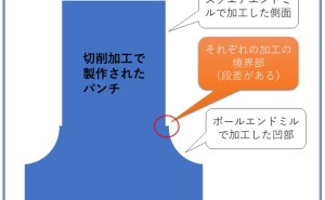 壊れない金型づくり 伸びる金型メーカーの秘訣 （その36）