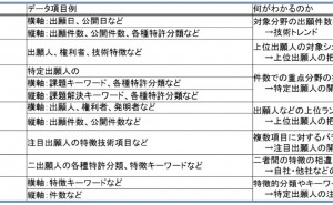 IP(Intellectual Property=知的財産)ランドスケープとは