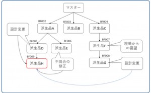 テンプレート方式・データベース方式の図面管理とは
