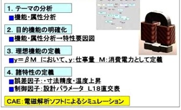QFD-TRIZ-TMの連携適用による高速2ポートバルブの開発 (その4)