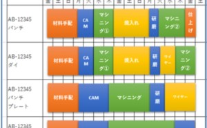 金型メーカーの予実管理とは