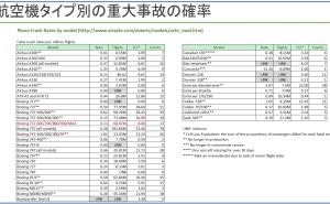 飛行機事故とセンサー・フィードバックの分布