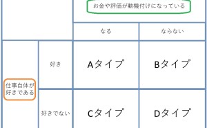 金型・機械加工メーカー:人材タイプ別、やる気のコントロール方法
