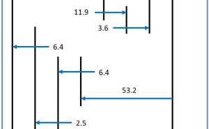 事例: 累積公差分析(Tolerance Stack-up Analysis)