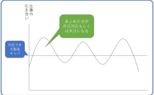 金型メーカーにおける「多能工化」の真の目的とは