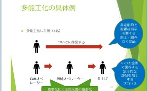 金型メーカー特有の多能工化のメリットとは 伸びる金型メーカーの秘訣 （その43）