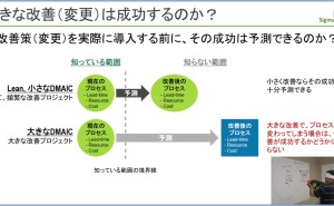 シミュレーションを使ったプロセス改善