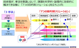 TRIZを含む科学的アプローチの推進 ~全社的な開発力向上と事業貢献を目指した取り組み