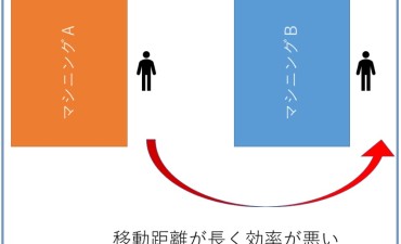 マシニングや放電加工を行う工場の機械レイアウトで考慮すべき4つのこと