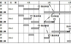 ガントチャートの例(F企業の太陽光発電設置プロジェクト)