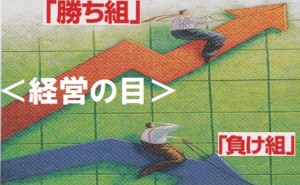 続き ポストコロナDX『賢い』社長の戦略<未来>からのアプローチ(その2)