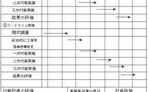 ‐経営計画立案の手順 製品・技術開発力強化策の事例(その37)