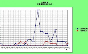 特許侵害訴訟のリスク事例(サトウの切り餅) 後編