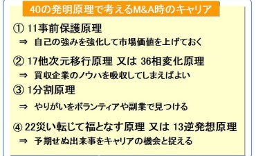 M&Aされた研究者のキャリアチェンジを40の発明原理で考える