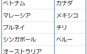 ものづくり中小企業のTPP利用