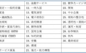 ものづくり企業のTPP市場規模(関税と原産地規制)