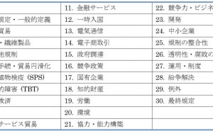 ものづくり企業のTPP市場規模（関税と原産地規制）