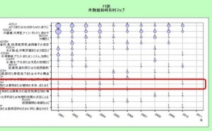 自社コア技術の他用途への展開 -㈱氷温の事例-