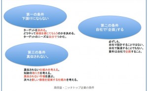 高収益企業の作り方