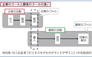 デザインによる知的資産経営:「ブランドづくり」(その4)