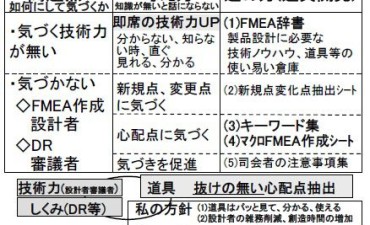 設計FMEAを利用したヌケ・モレ対策：（株）デンソーの事例 【前編 