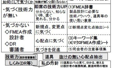 設計FMEAを利用したヌケ・モレ対策:(株)デンソーの事例 【前編】