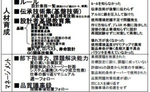 FMEAを利用した設計のヌケ・モレ対策:(株)デンソーの事例 【後編】