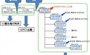 特許出願及び権利化の戦略について　-京都大学iPS細胞研究所の事例