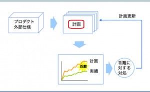 進捗の見える化：第2回 プロジェクト管理の仕組み （その11）