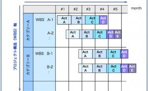 進捗の見える化：第3回 プロジェクト管理の仕組み （その12）