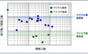 進捗管理の精度を上げる:第2回 プロジェクト管理の仕組み （その14）